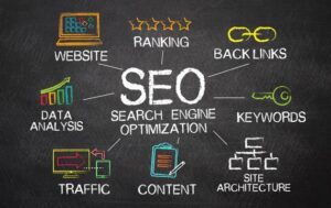 SEO strategies to rank your website