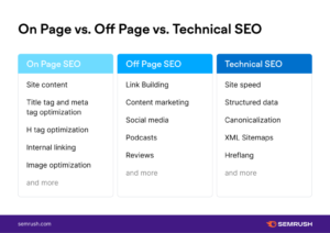 Off-page SEO?