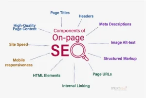 On Page Seo in Digital Marketing