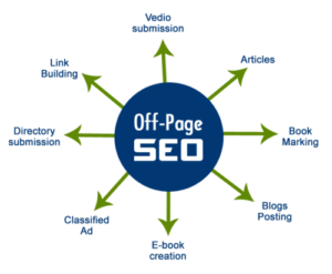 Off-page SEO?