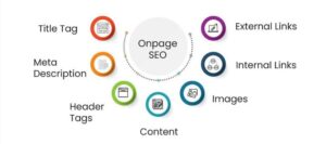 On Page Seo in Digital Marketing