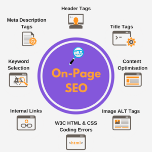 On Page Seo in Digital Marketing