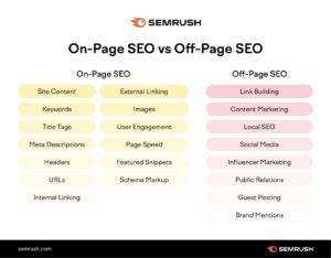 On Page Seo in Digital Marketing